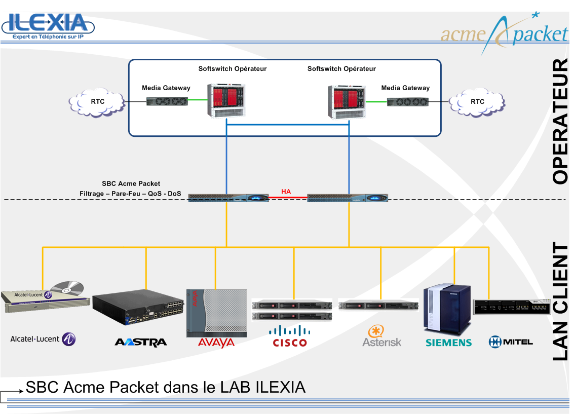 Sbc oracle acme packet команды