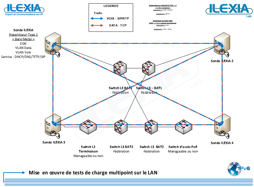tests-de-charge-multipoint